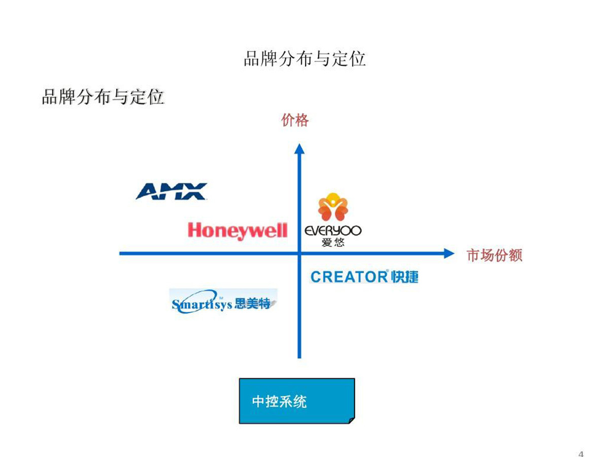 品牌定位营销就是一个很好的方案